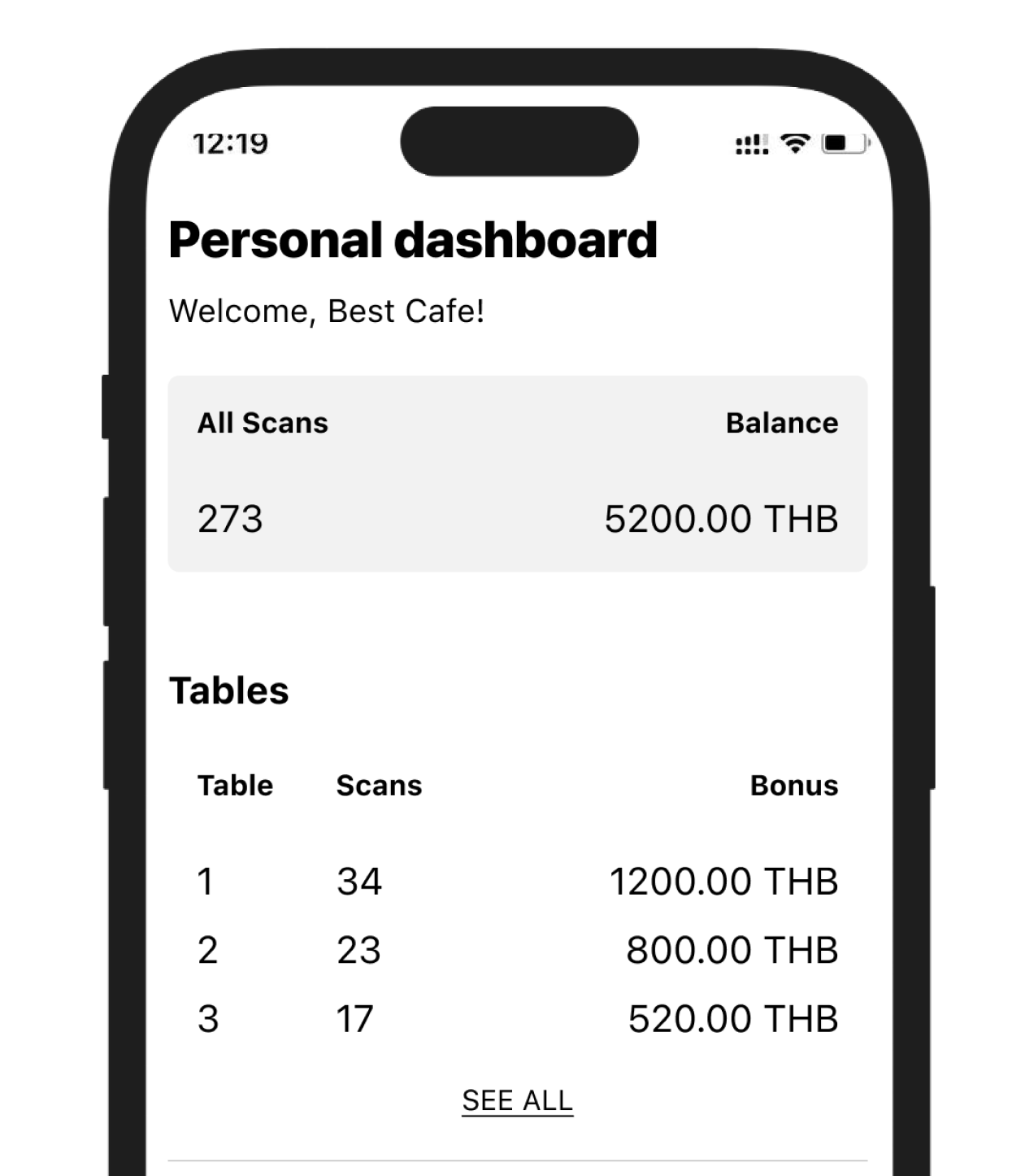 Personal dashboard on smartphone